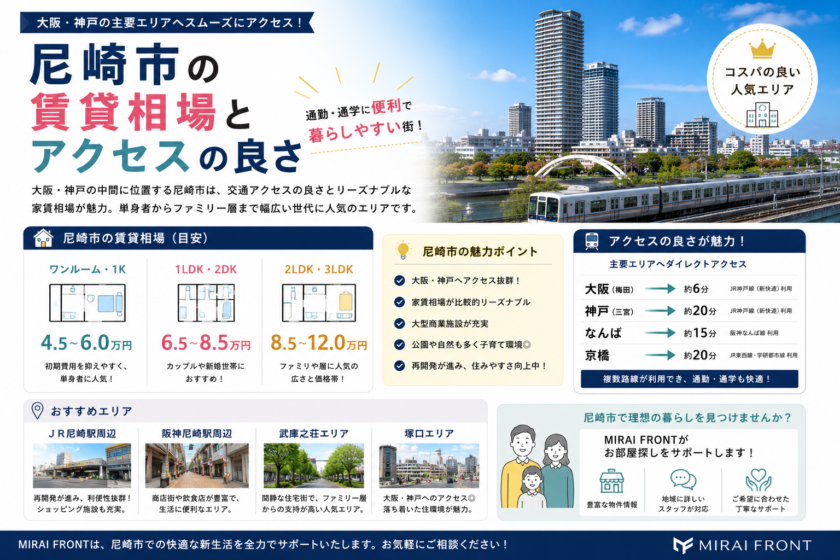 尼崎市の賃貸相場とアクセスの良さ|尼崎市
