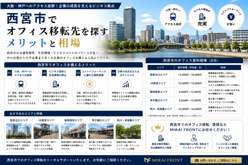 西宮市でオフィス移転先を探すメリットと相場｜西宮市