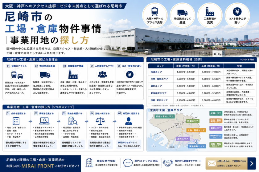 尼崎市の工場・倉庫物件事情|事業用地の探し方|尼崎市